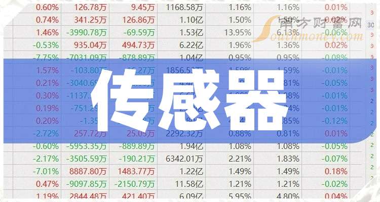 的5家龙头上市公司（2025110）千亿平台网站一分钟带你了解传感器概念